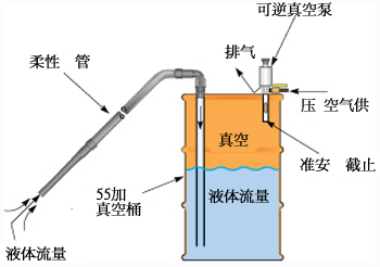 Drum Vac Specification Diagram