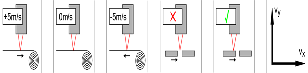 說(shuō)明(míng): http://www.elovis.de/images/applikationsfotos/uMotionV2a.png